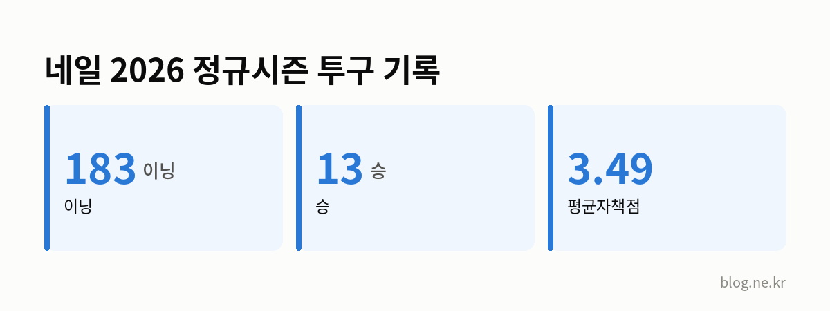 네일 2026 정규시즌 투구 기록 인포그래픽
