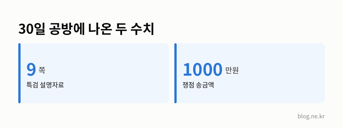 30일 공방에 나온 두 수치 인포그래픽