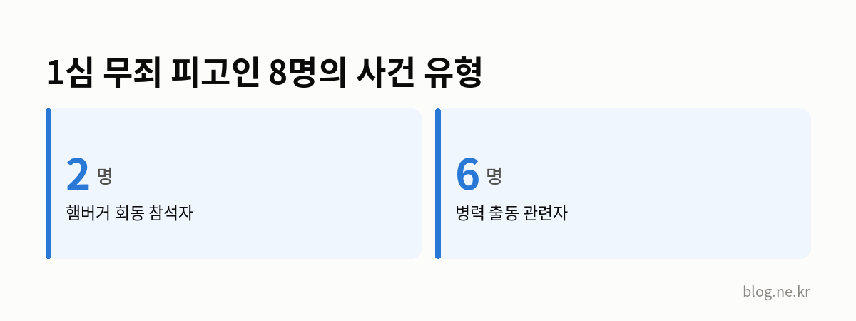 1심 무죄 피고인 8명의 사건 유형 인포그래픽