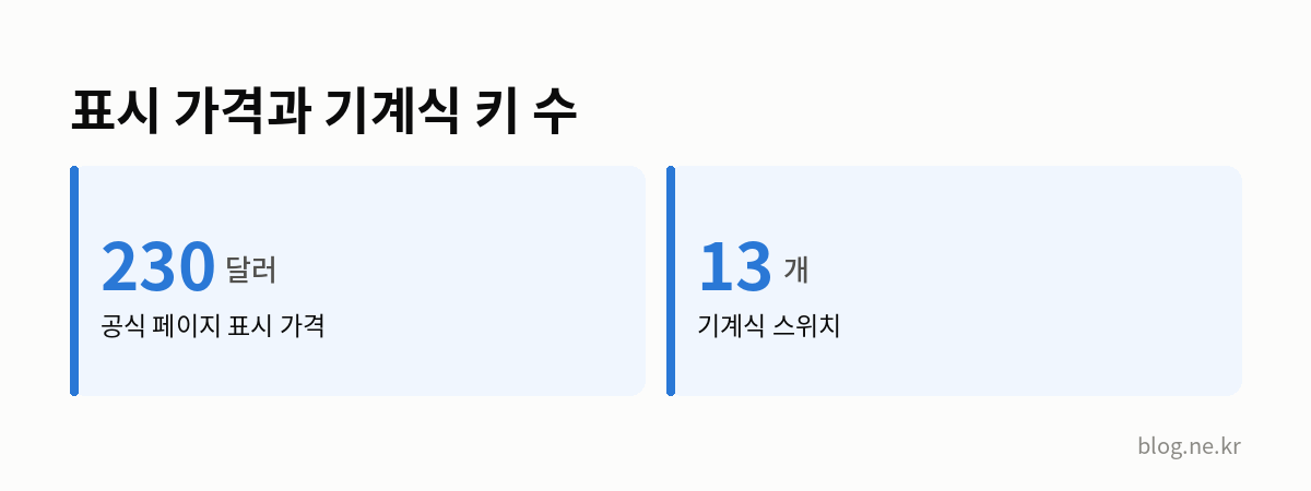 표시 가격과 기계식 키 수 인포그래픽